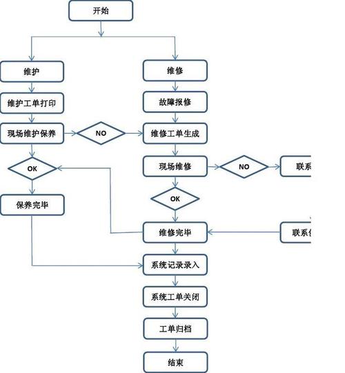 易報修的報修流程.jpg
